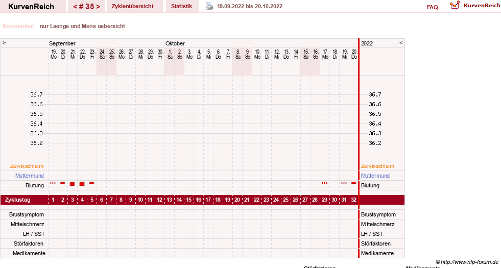 NFP-Kurve User #13742