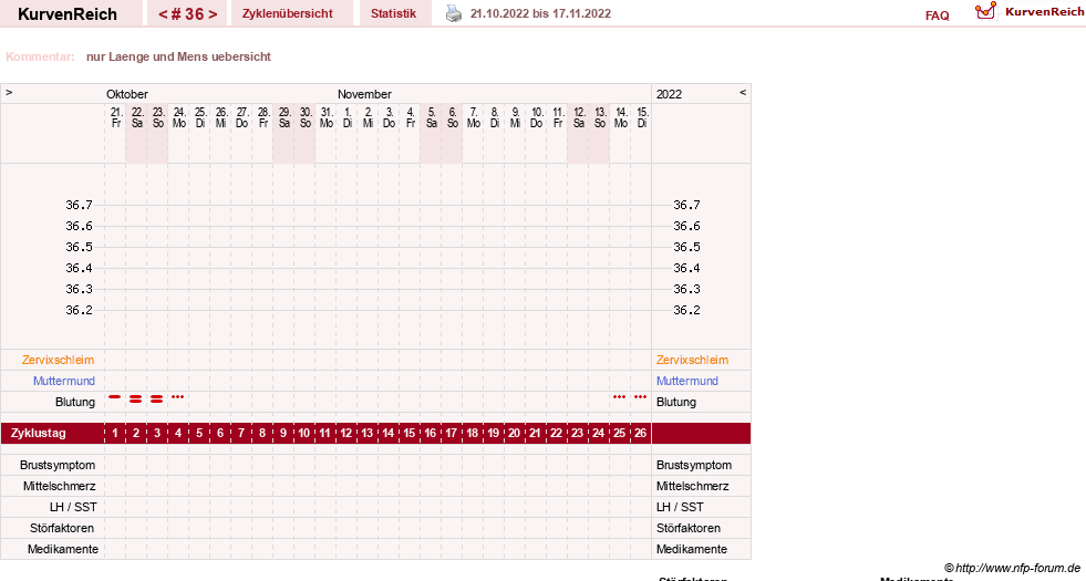 NFP-Kurve User #13742
