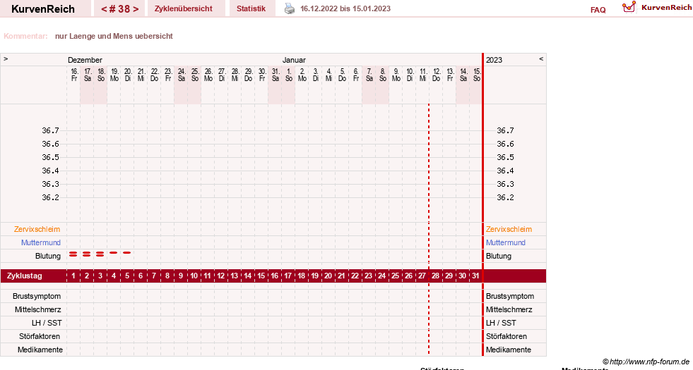 NFP-Kurve User #13742