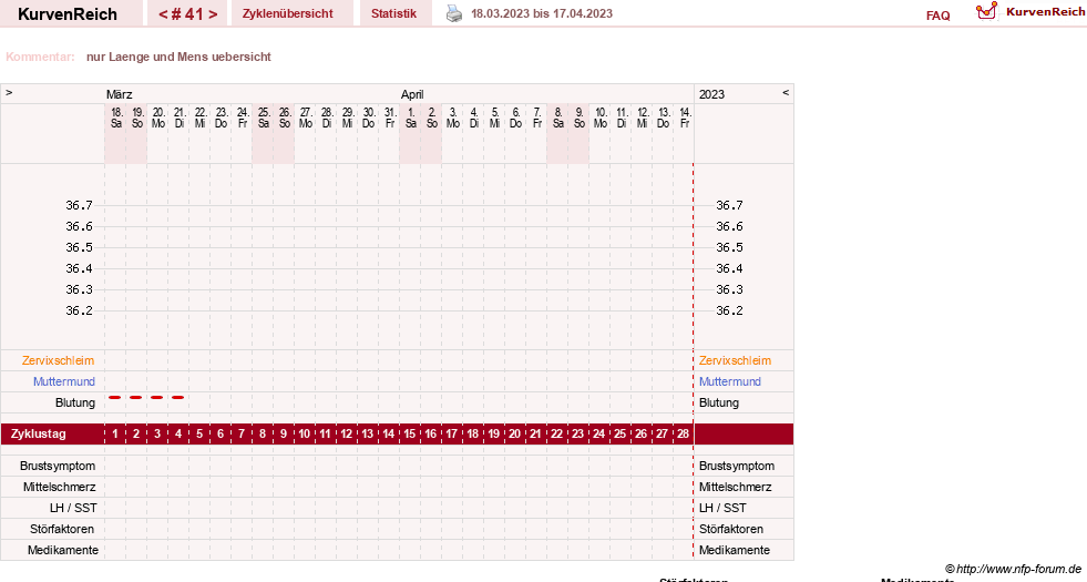 NFP-Kurve User #13742