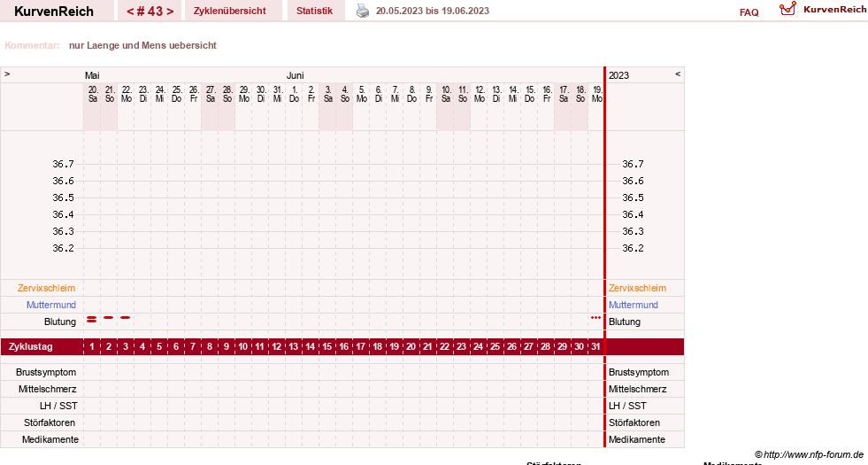 NFP-Kurve User #13742