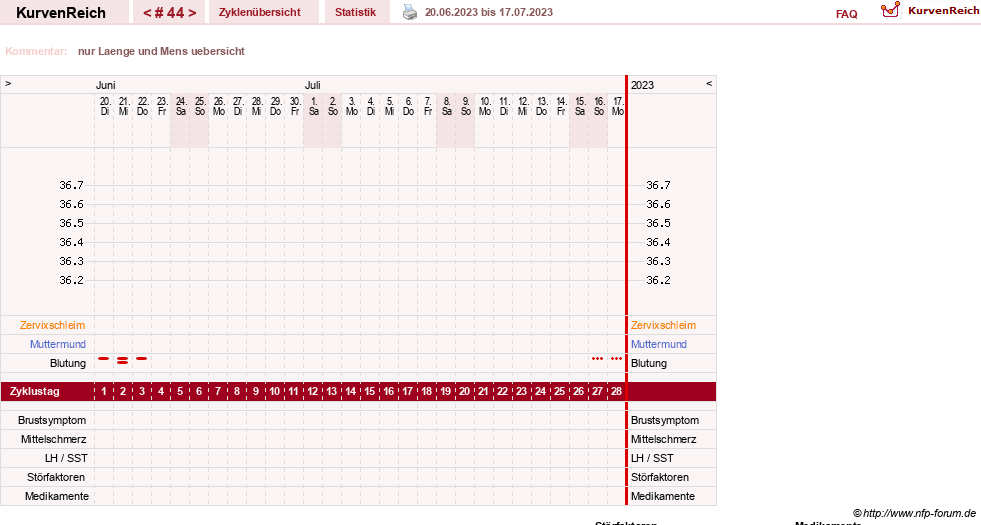 NFP-Kurve User #13742