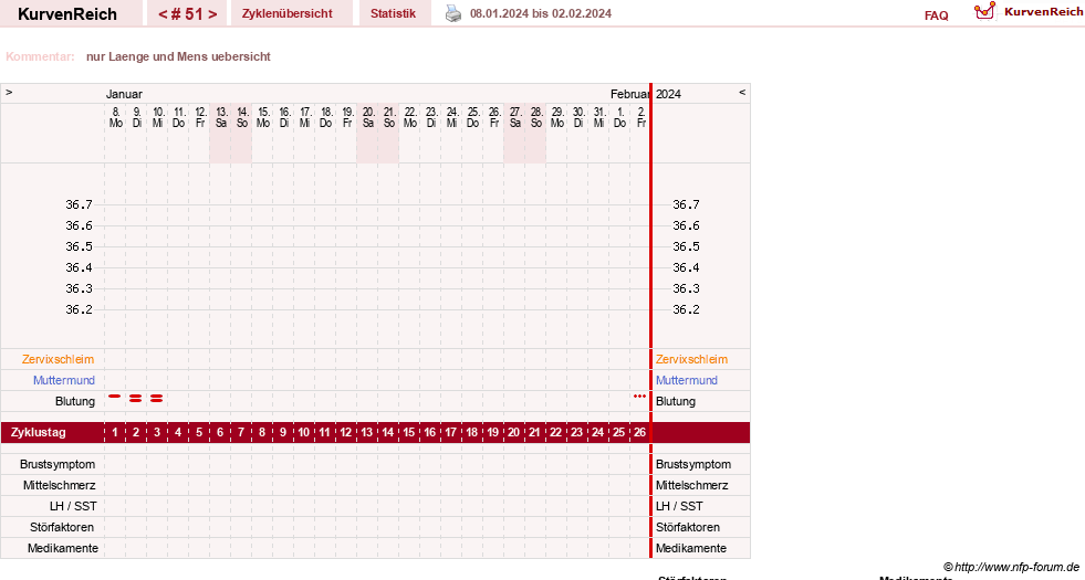 NFP-Kurve User #13742