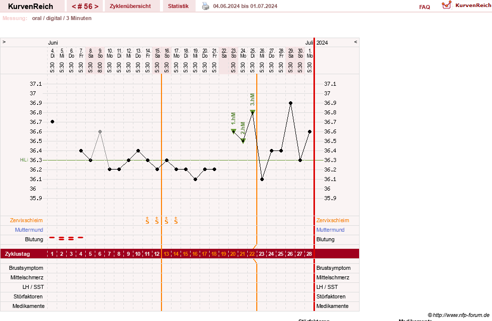 NFP-Kurve User #13742