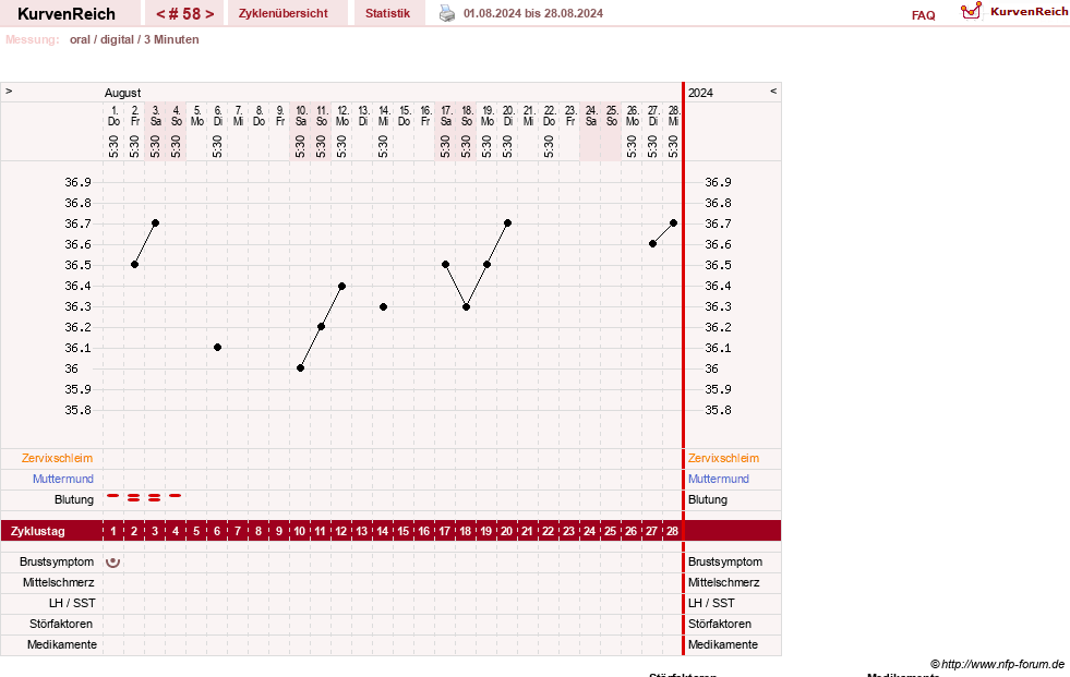 NFP-Kurve User #13742