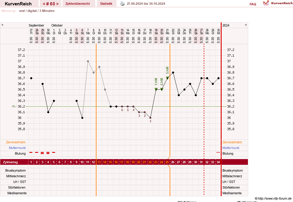 NFP-Kurve User #13742