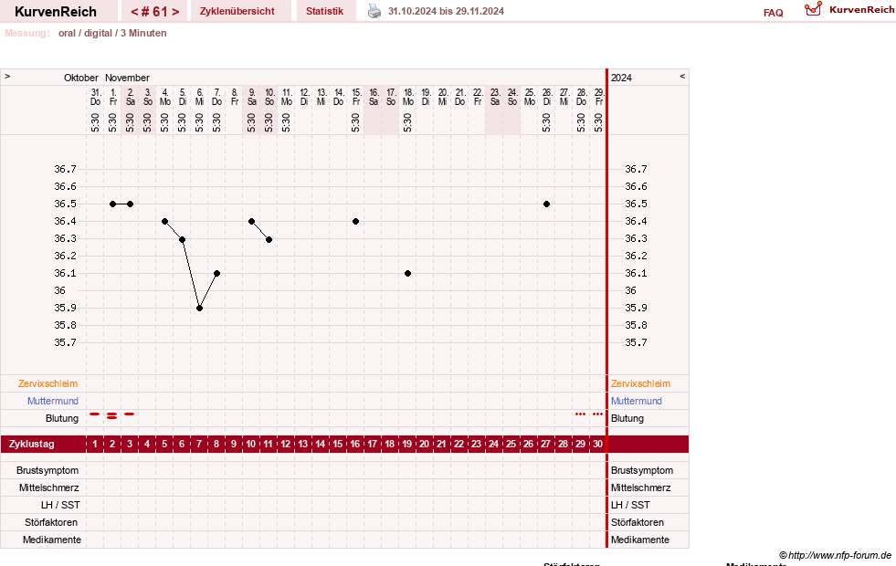 NFP-Kurve User #13742