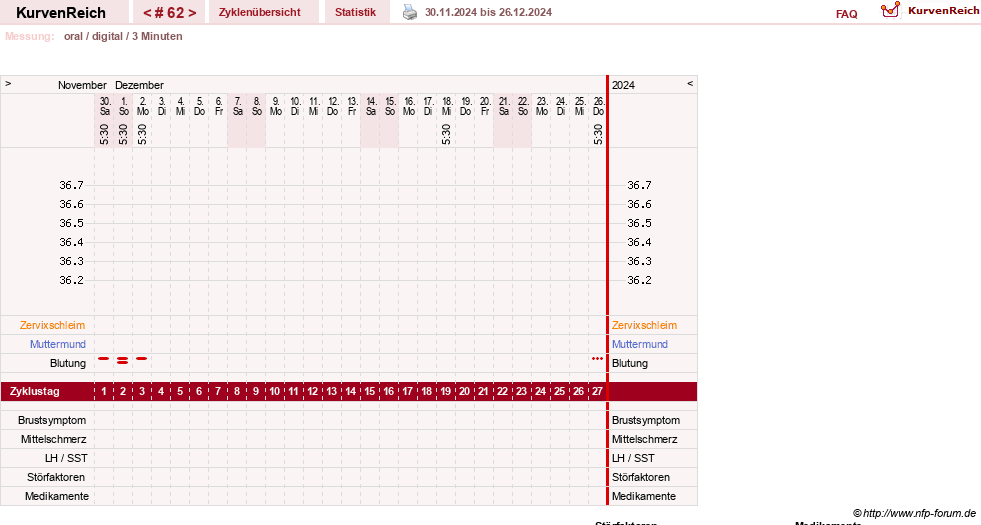 NFP-Kurve User #13742