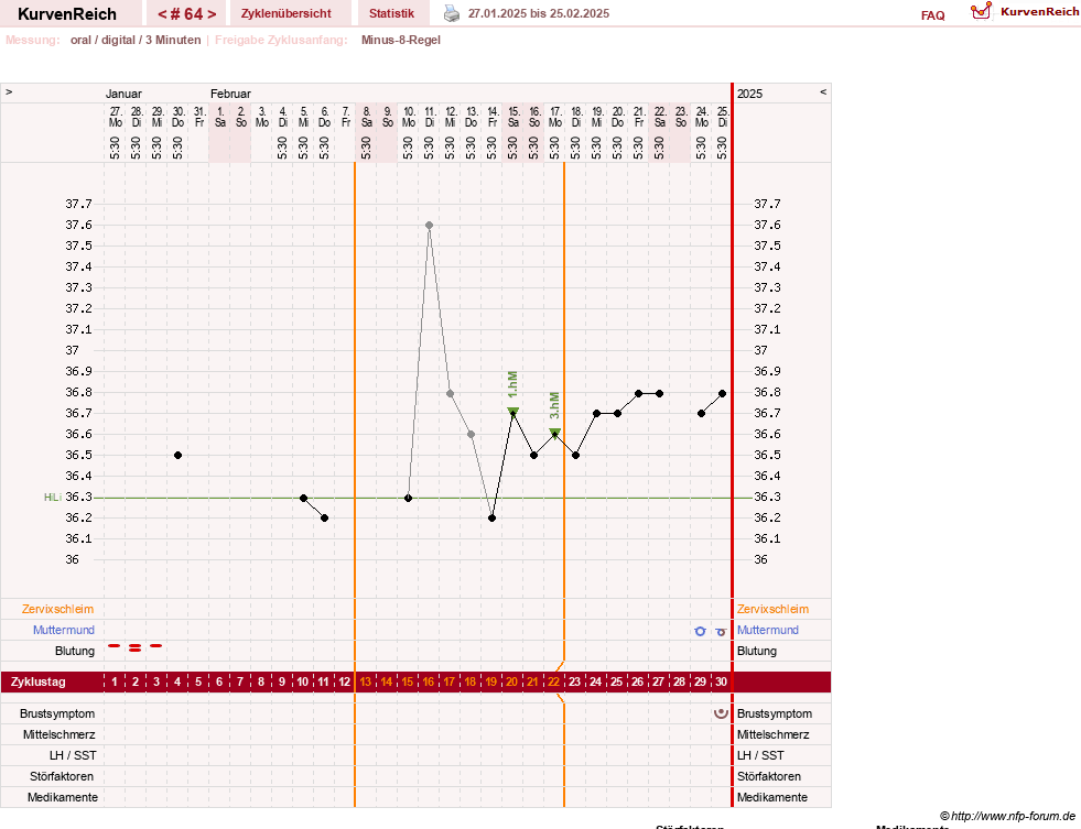 NFP-Kurve User #13742