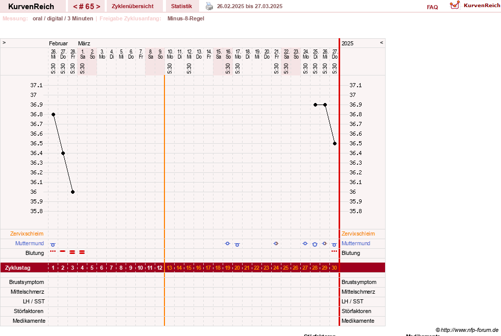 NFP-Kurve User #13742