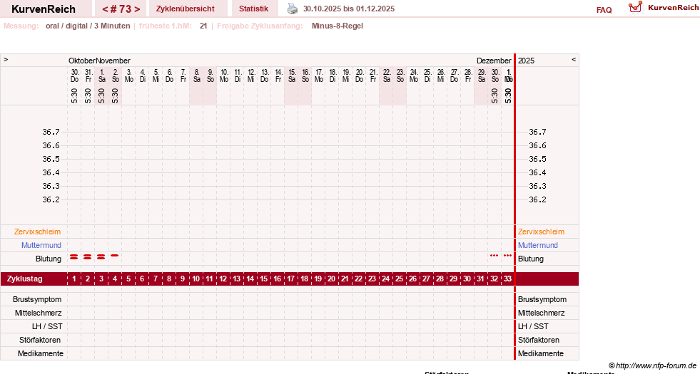 NFP-Kurve User #13742
