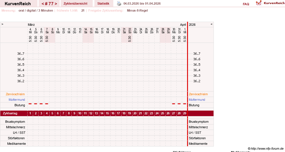 NFP-Kurve User #13742