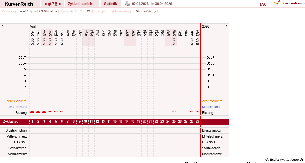 NFP-Kurve User #13742