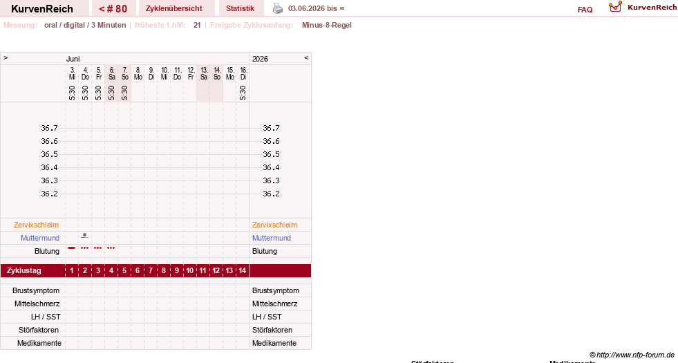 NFP-Kurve User #13742