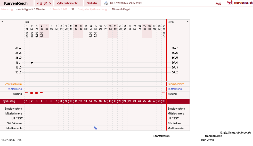 NFP-Kurve User #13742