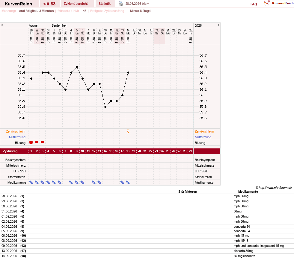 NFP-Kurve User #13742