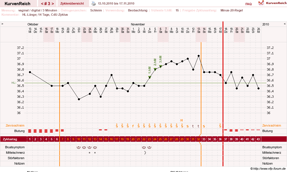 NFP-Kurve User #13804