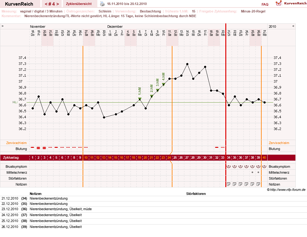 NFP-Kurve User #13804