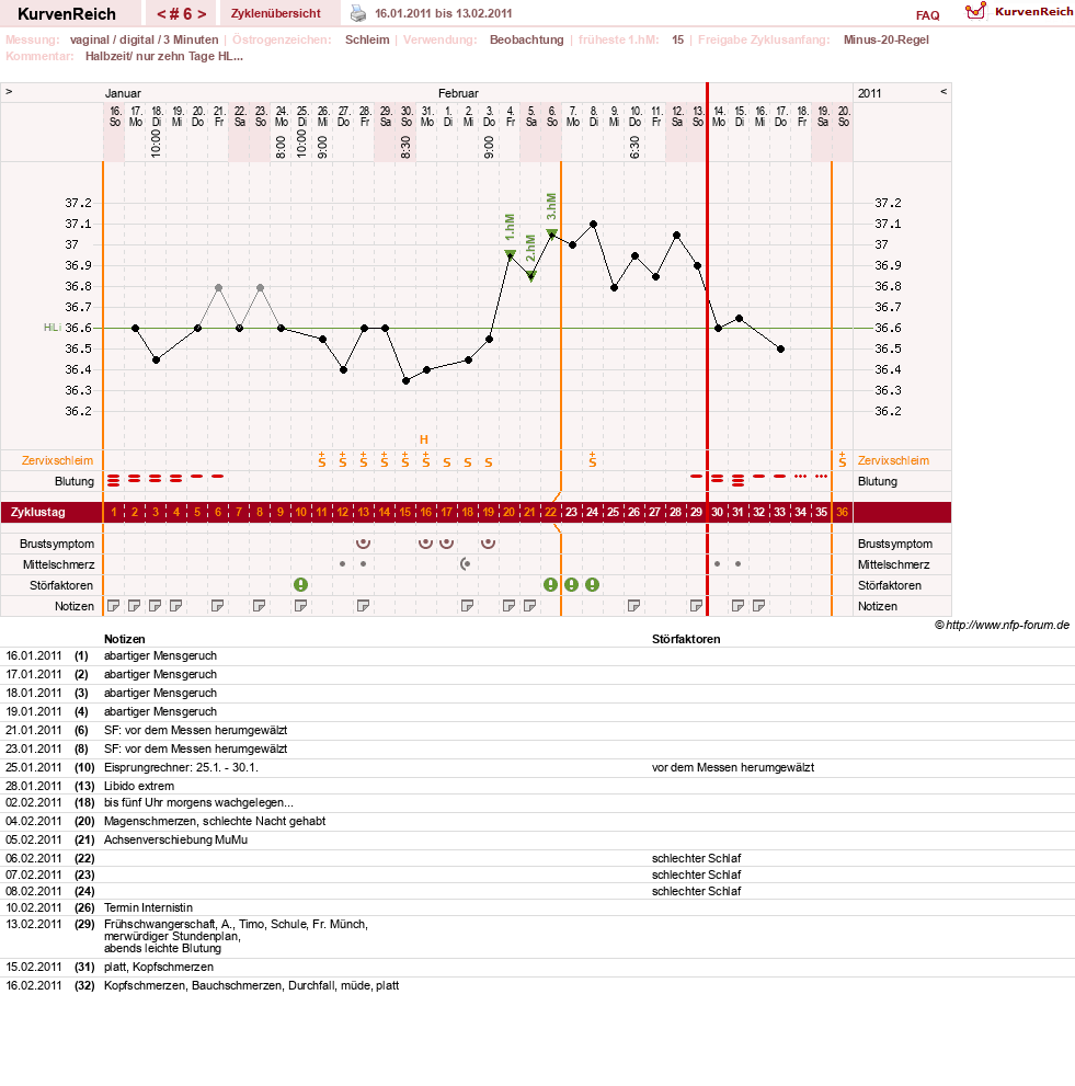 NFP-Kurve User #13804