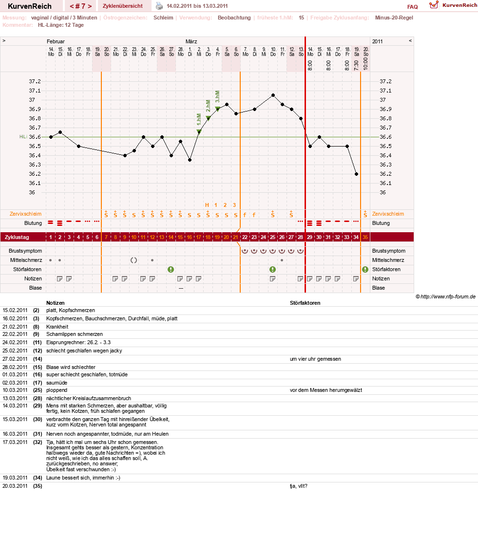 NFP-Kurve User #13804