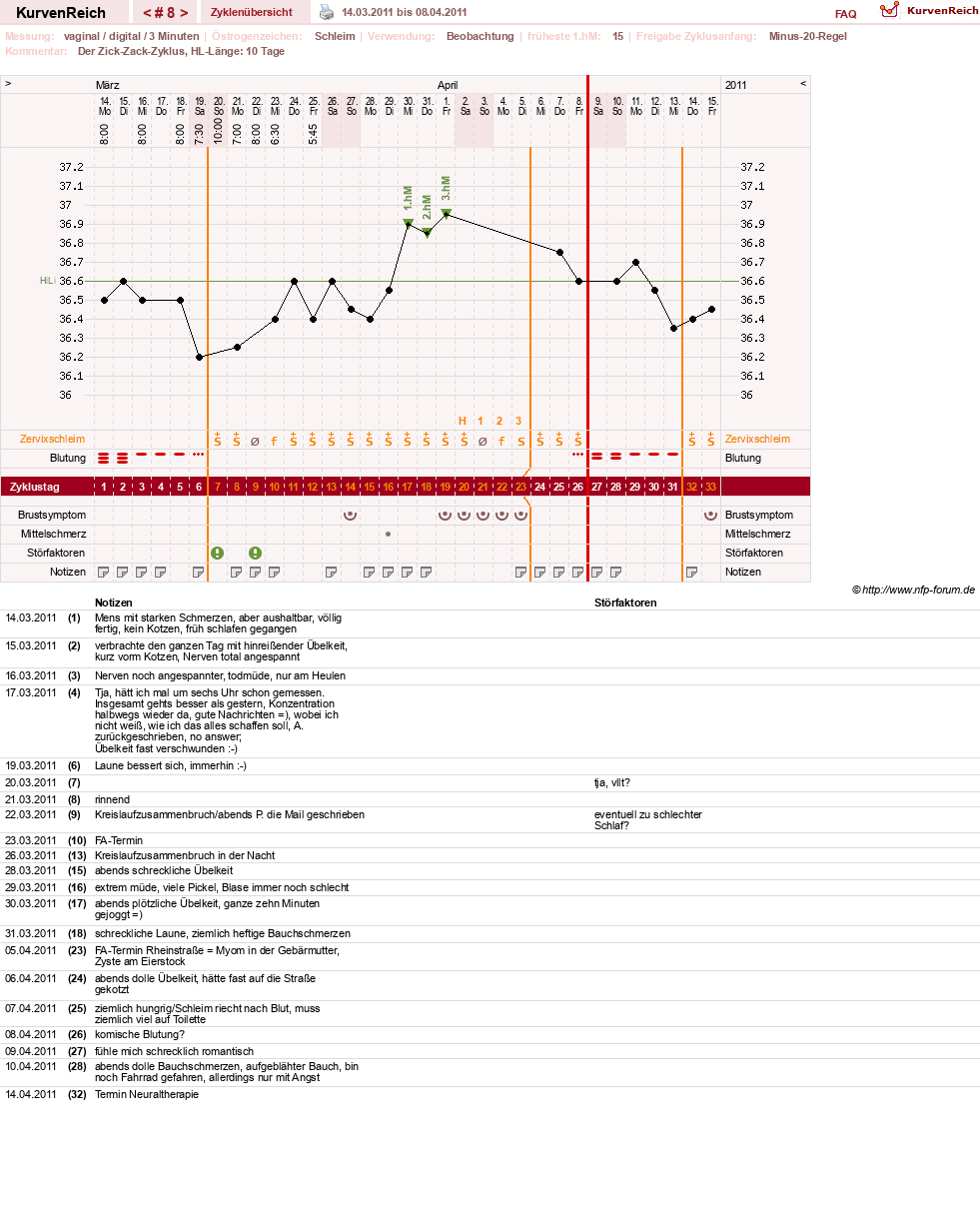 NFP-Kurve User #13804