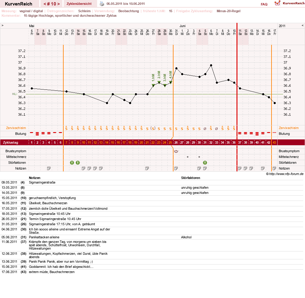 NFP-Kurve User #13804