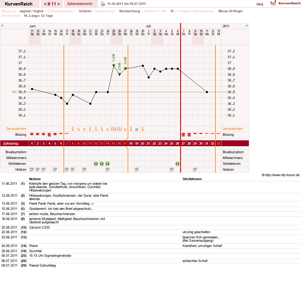 NFP-Kurve User #13804