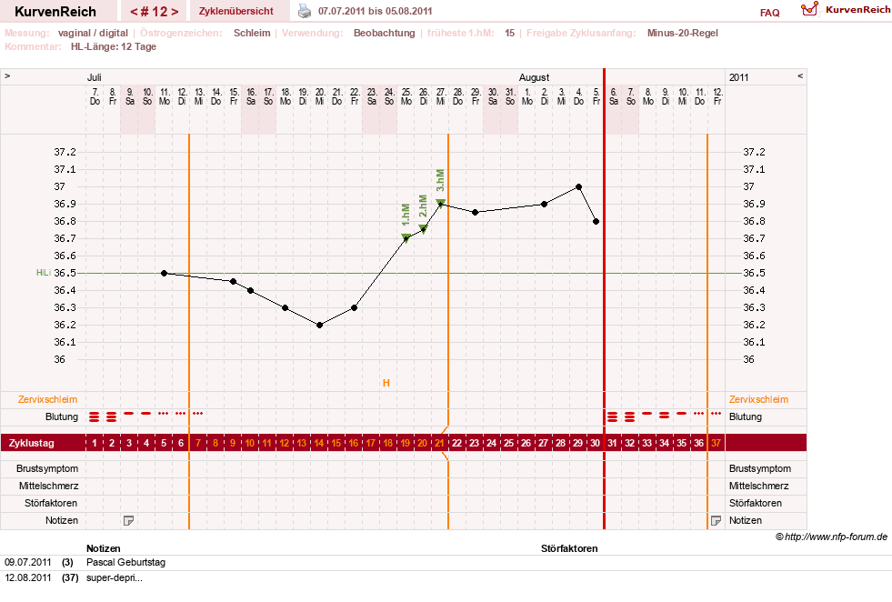 NFP-Kurve User #13804
