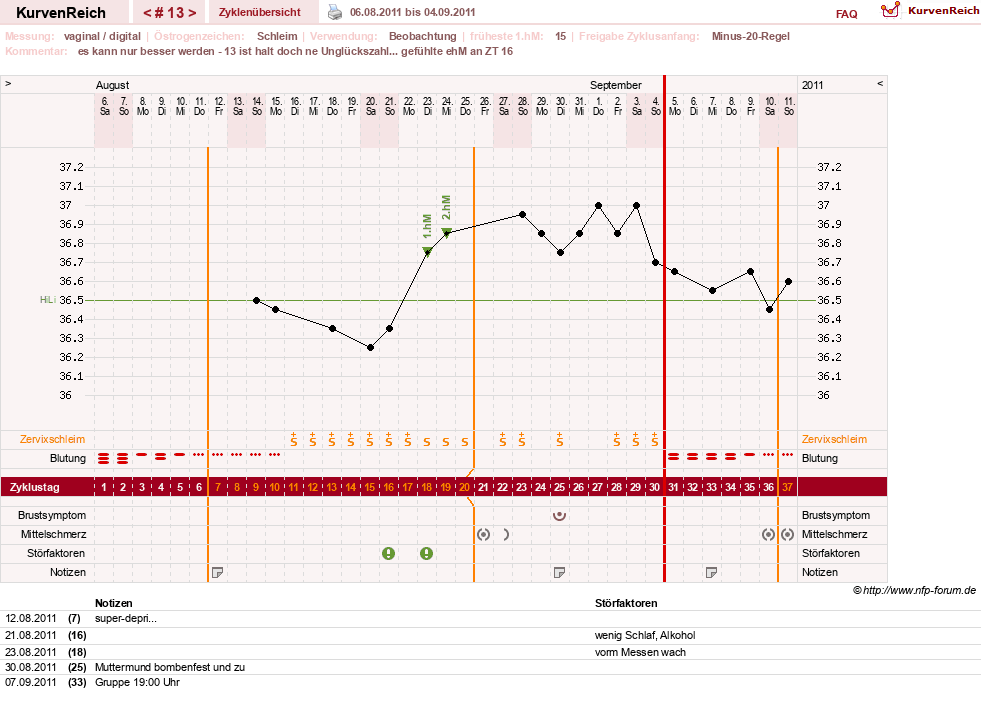 NFP-Kurve User #13804