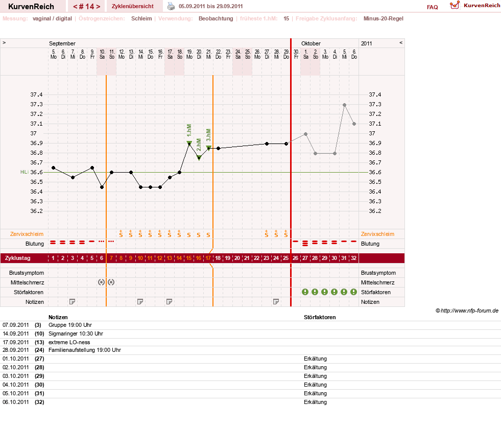 NFP-Kurve User #13804