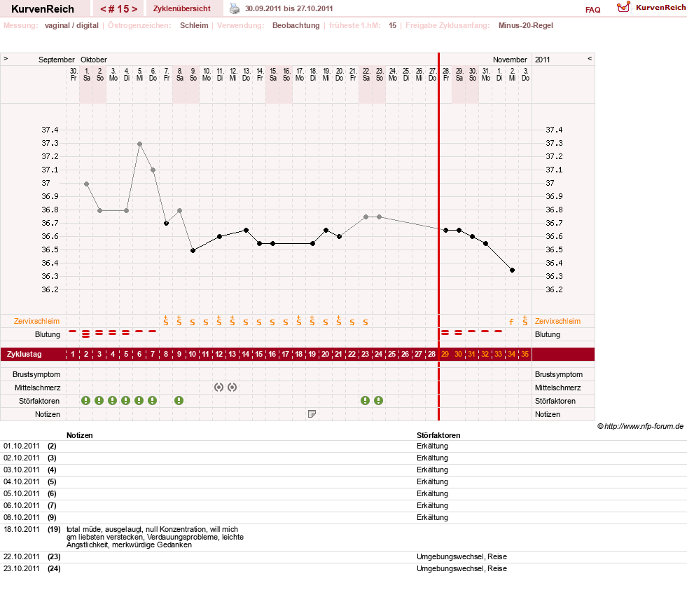 NFP-Kurve User #13804