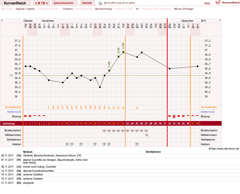 NFP-Kurve User #13804