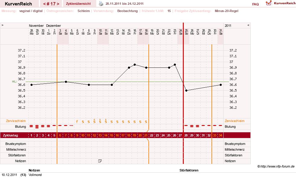 NFP-Kurve User #13804