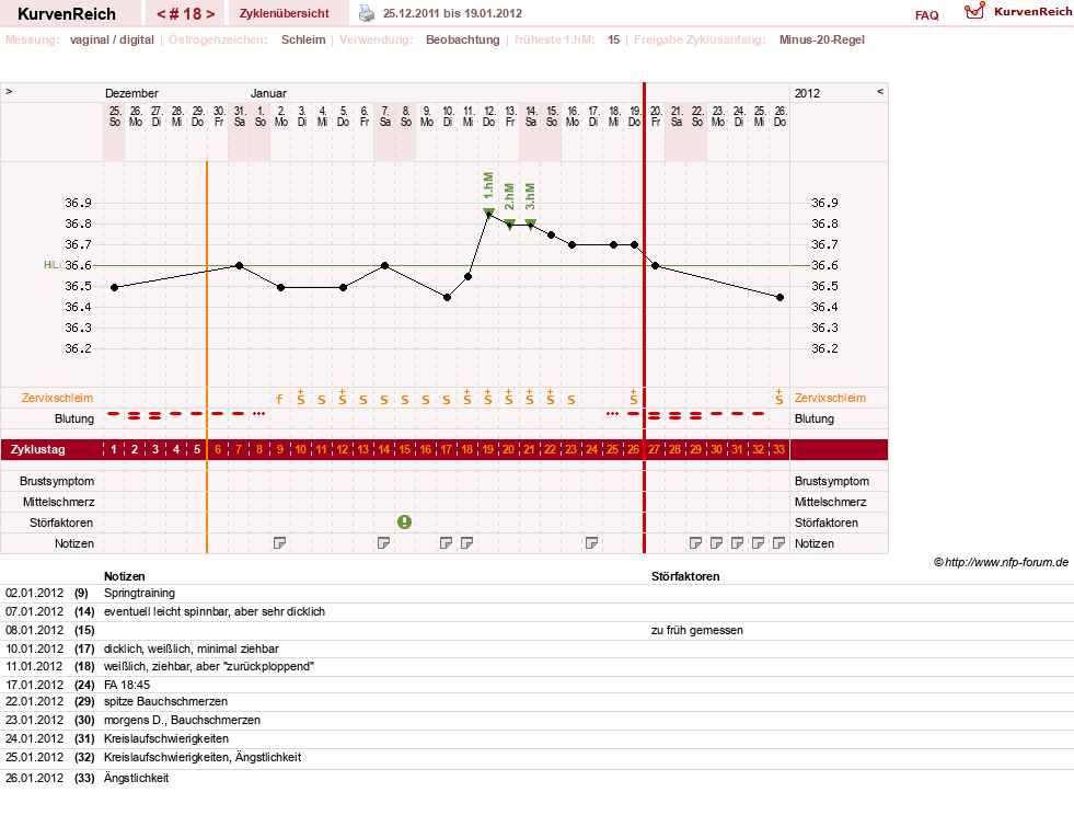 NFP-Kurve User #13804