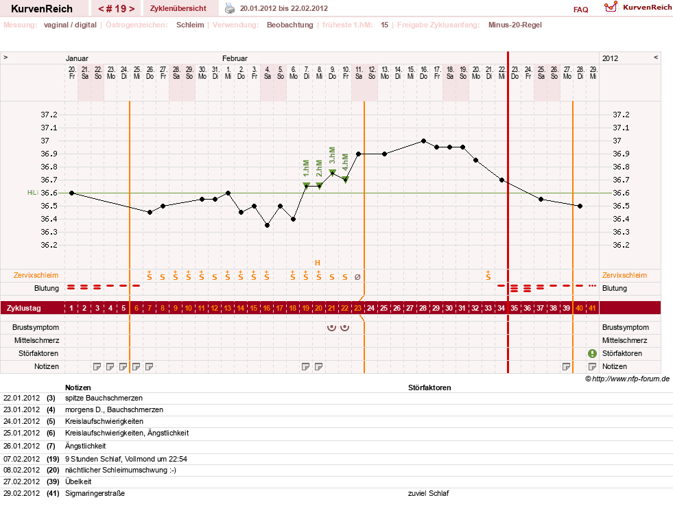 NFP-Kurve User #13804