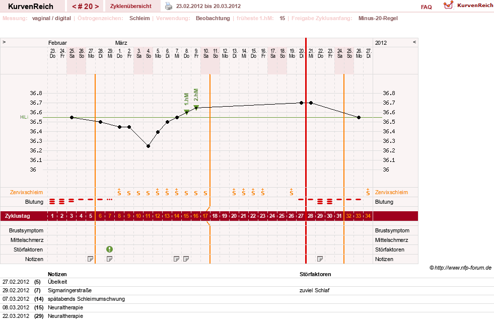 NFP-Kurve User #13804