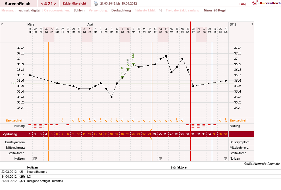 NFP-Kurve User #13804