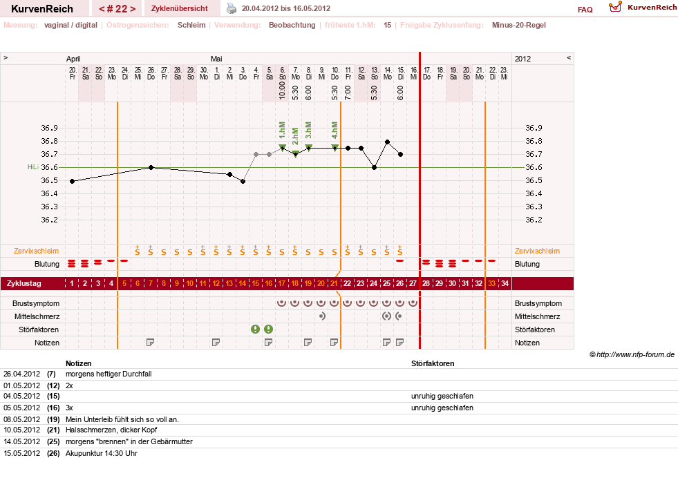NFP-Kurve User #13804