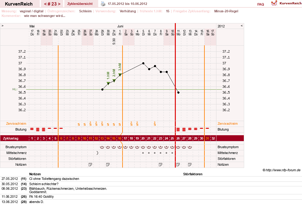 NFP-Kurve User #13804