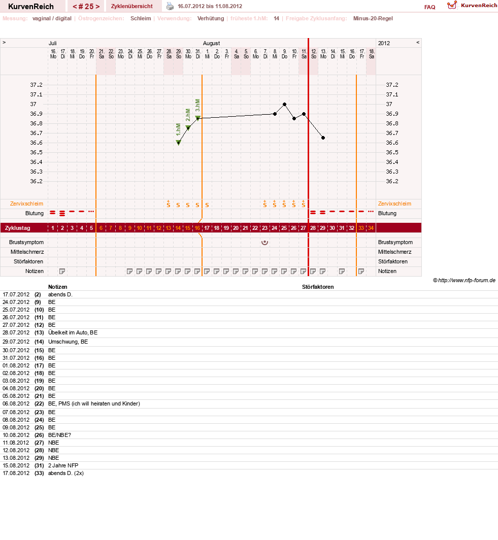 NFP-Kurve User #13804