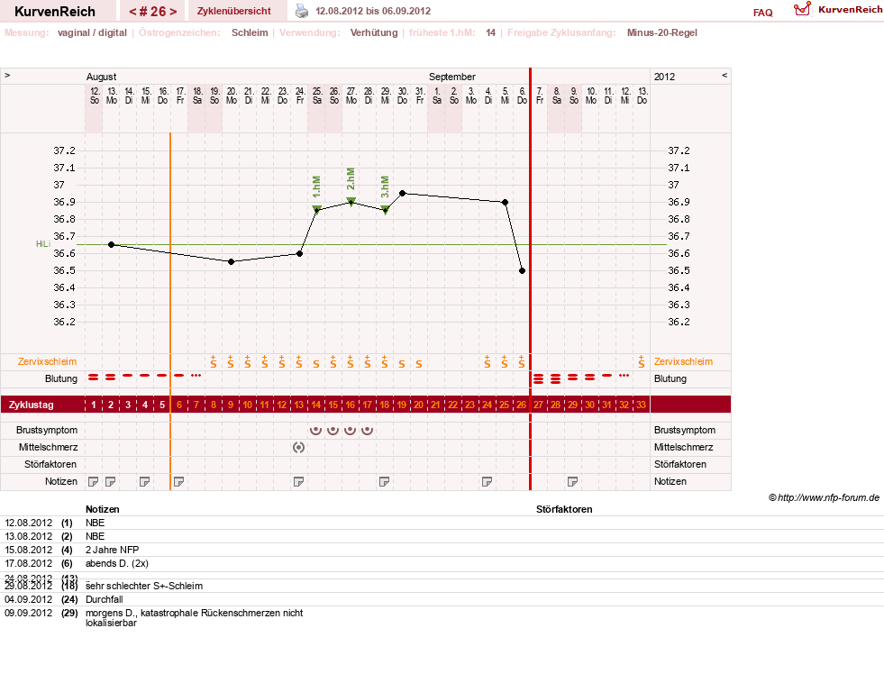 NFP-Kurve User #13804