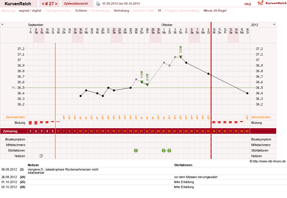 NFP-Kurve User #13804