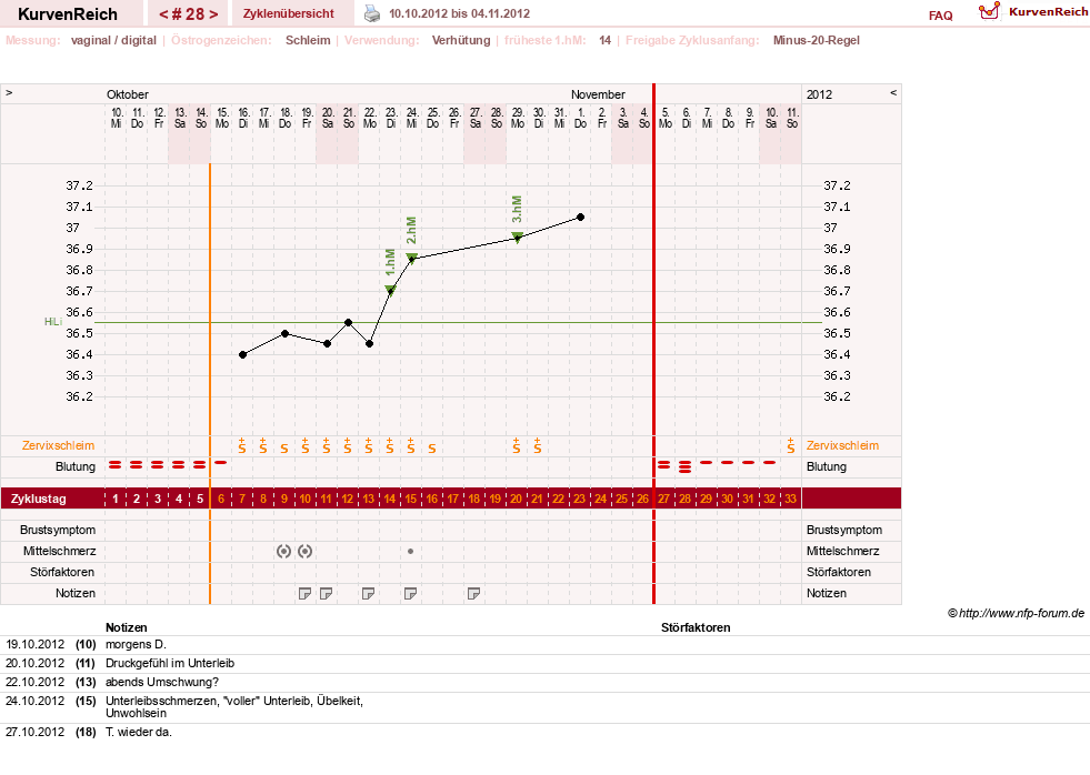 NFP-Kurve User #13804