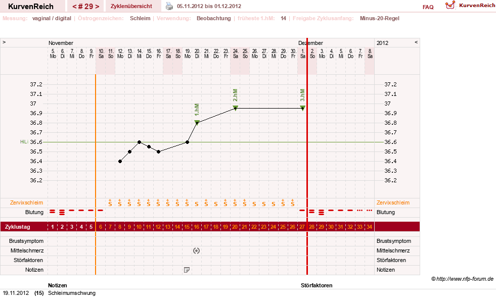 NFP-Kurve User #13804