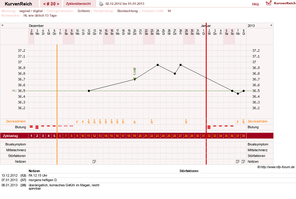 NFP-Kurve User #13804
