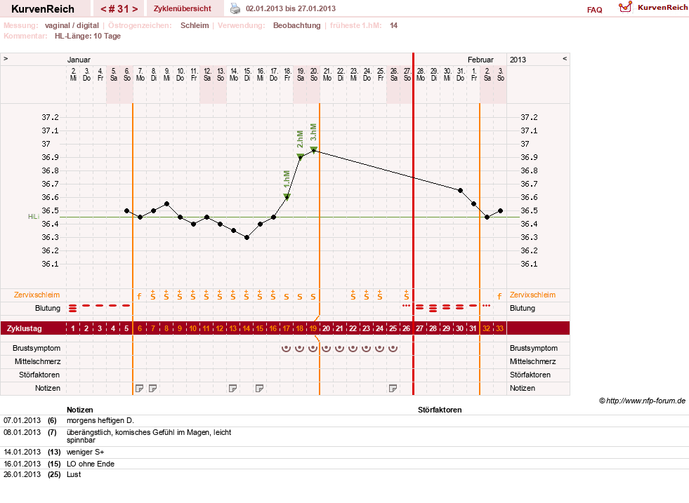 NFP-Kurve User #13804