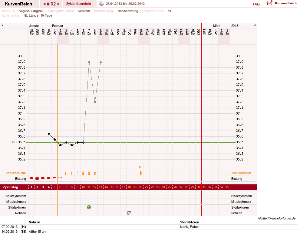 NFP-Kurve User #13804