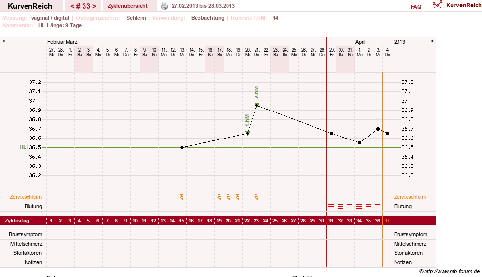 NFP-Kurve User #13804