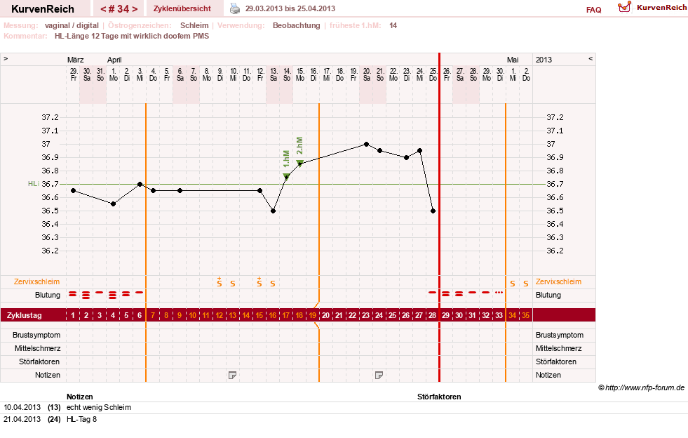 NFP-Kurve User #13804