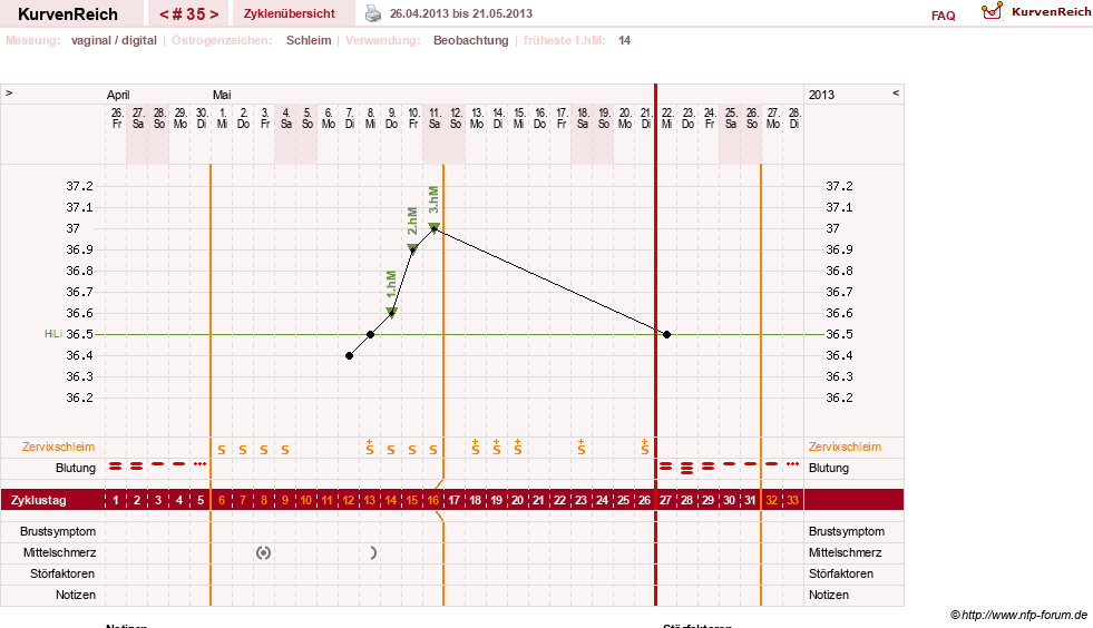 NFP-Kurve User #13804